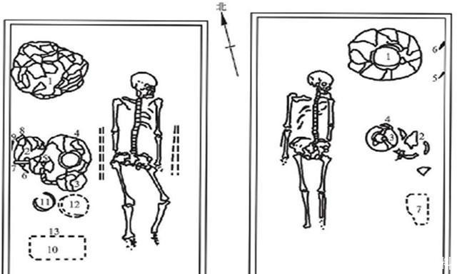  下部夹角|京津地区发现屈肢葬墓，墓主姿势多样，专家：和尊卑有关