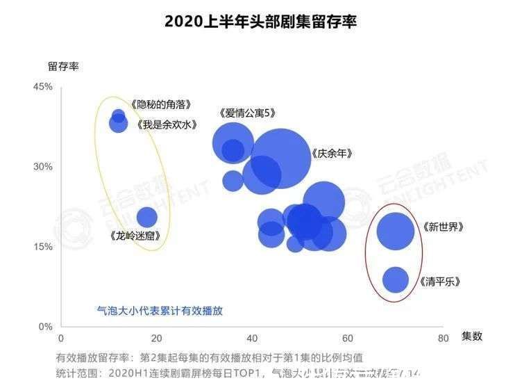 迪士尼|爱奇艺没走出亏损迷雾