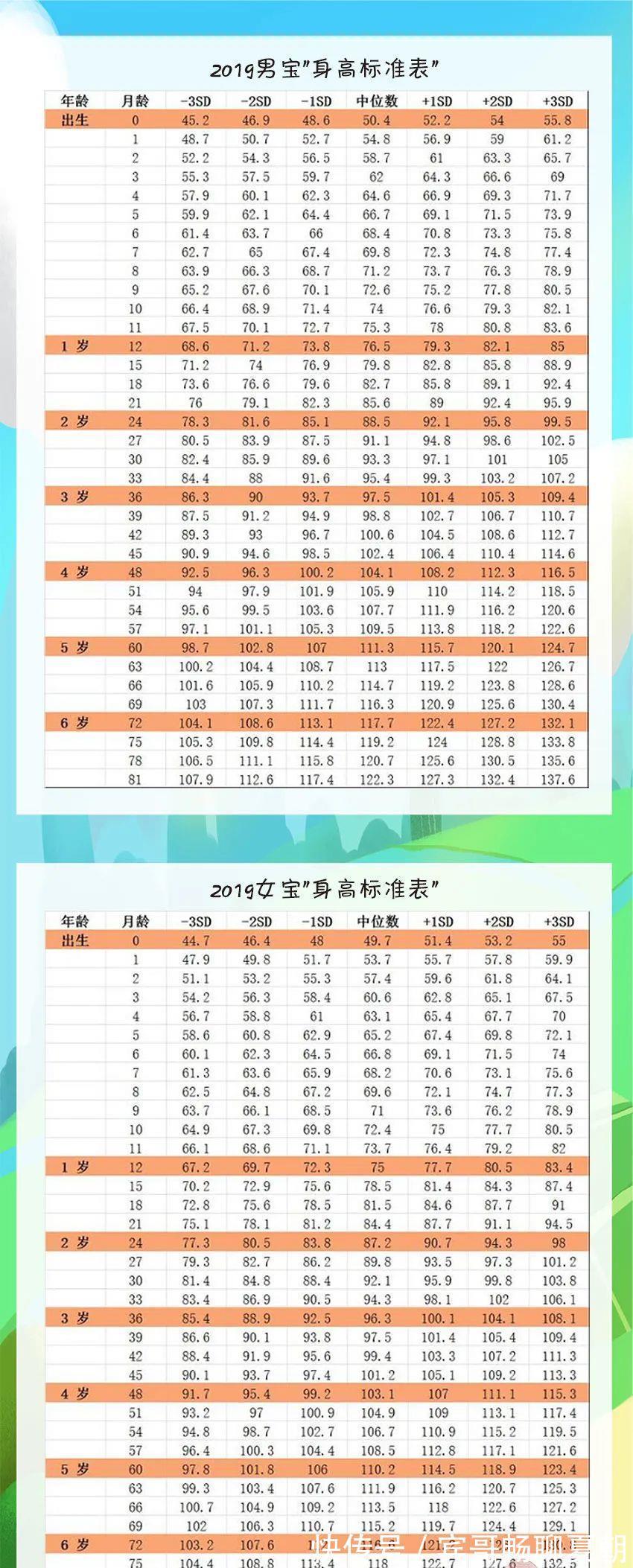 张奶奶|让娃突破遗传长高秘诀在这里,那些年拔苗助长的“坑”你中了吗?