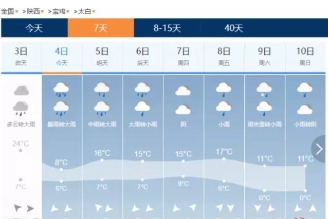 探险|这不叫旅行，这叫玩命！需要拿命去换的还是“诗和远方”？