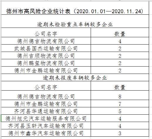 德州 10家企业被列为市高风险企业|全国交通安全日| 交通安全