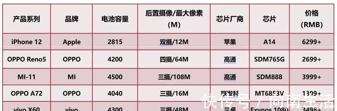 销量|国内1月份5G手机销量排名：苹果12夺冠，OPPO成最大赢家