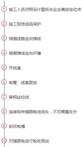 ppr管|10年水电工总结16条水电装修细节!这才是真电工!没有一句废话