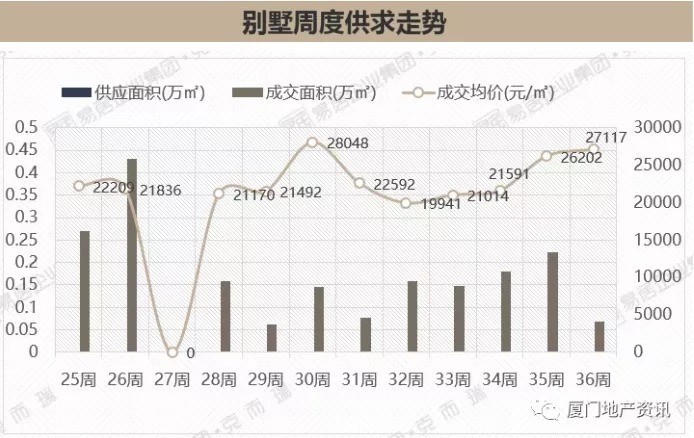 商住地|2021年9月第2周漳州市区楼市仍未复苏!成交以刚需为主均价跌3.8%