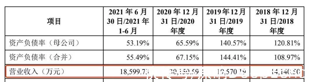 冲刺“视频剪辑第一股”,小影会成为下一个美图秀秀吗?插图2 冲刺“视频剪辑第一股”,小影会成为下一个美图秀秀吗?插图2