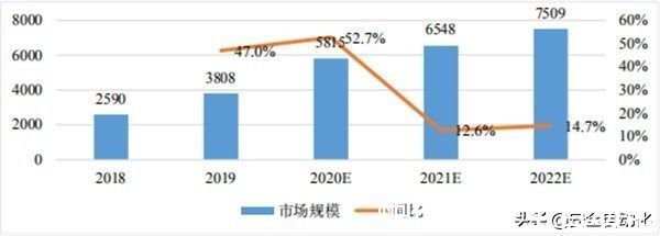 产业|市场调研｜AIoT市场规模及发展痛点解析