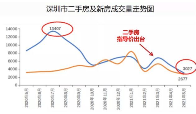 科创板|西安“二手房指导价”来了！降温将至？