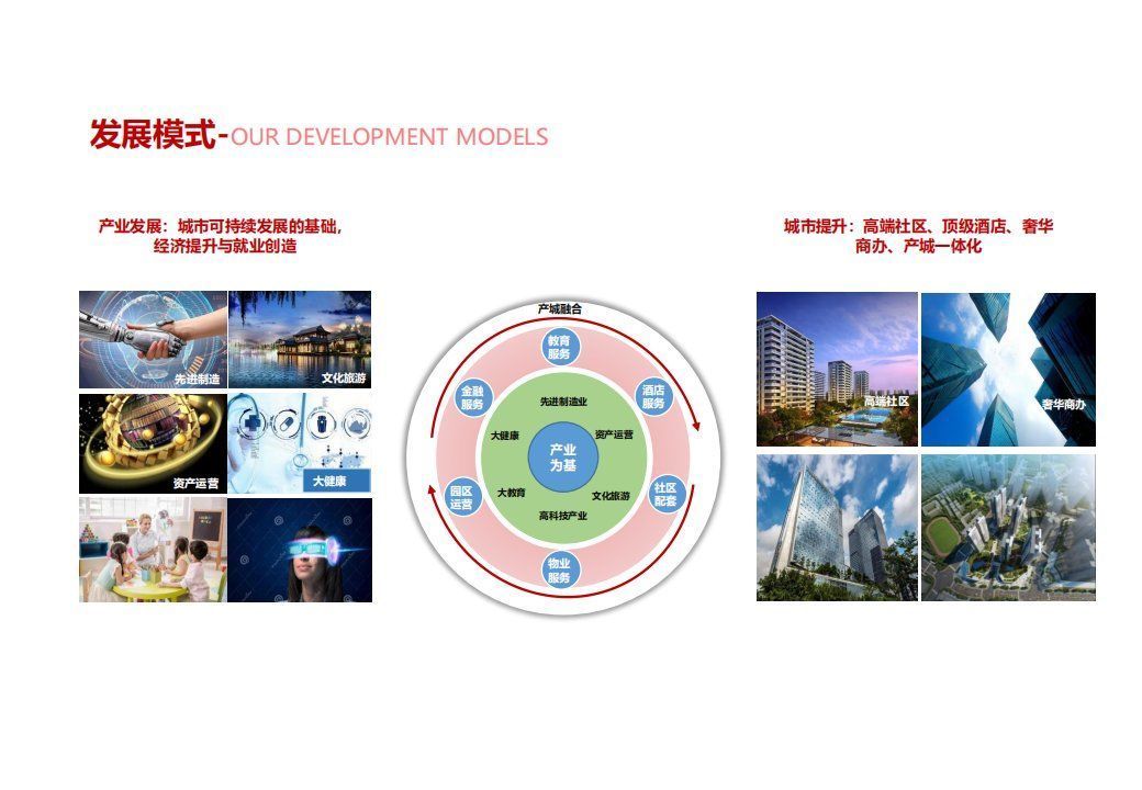 商业模式|“产业+地产”的几种商业模式及实操指引