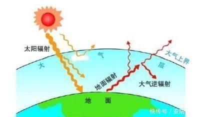 太阳辐射 地球与太阳之间的距离如果变化20厘米，会有影响吗