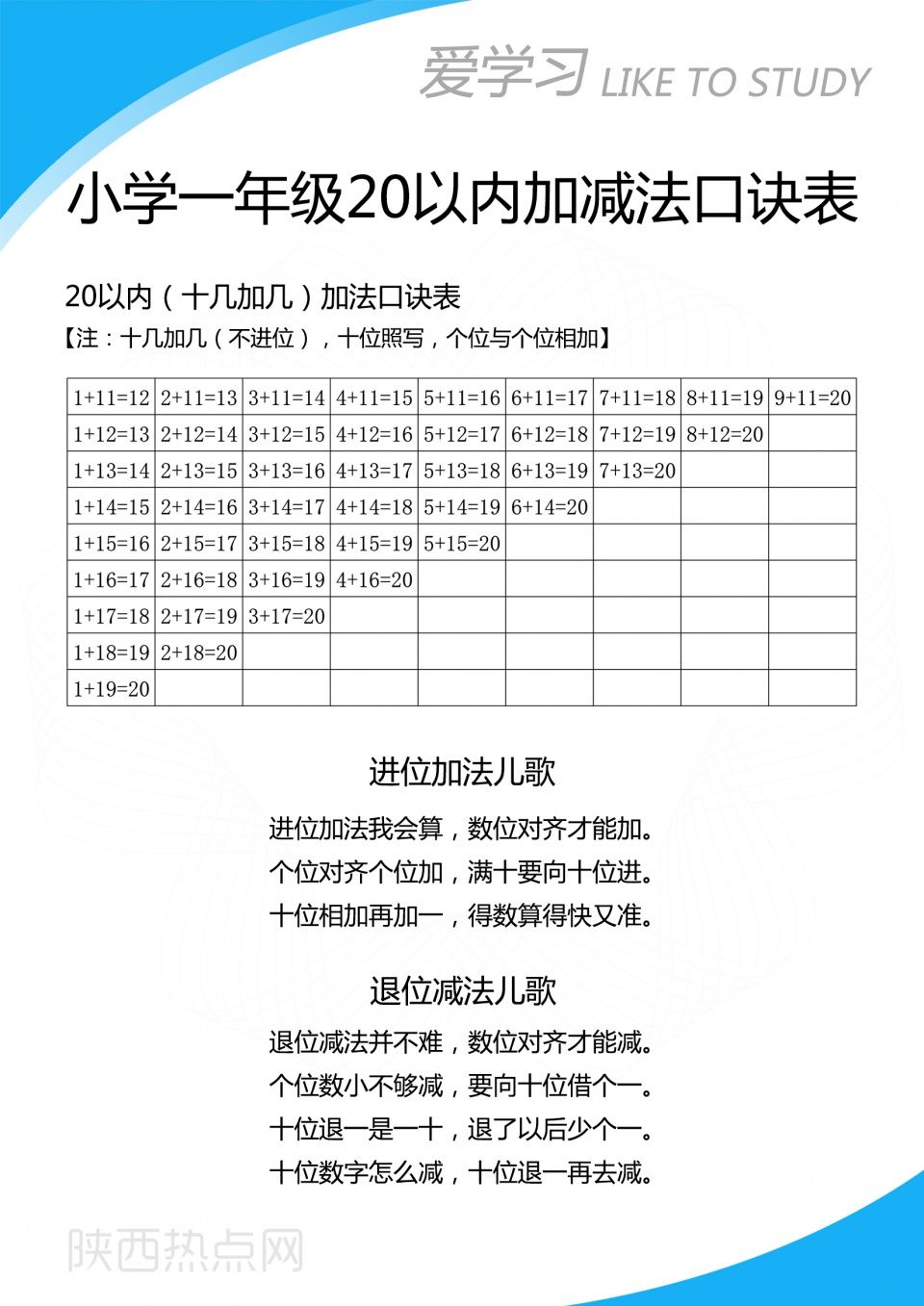 以内进位加法口诀表
