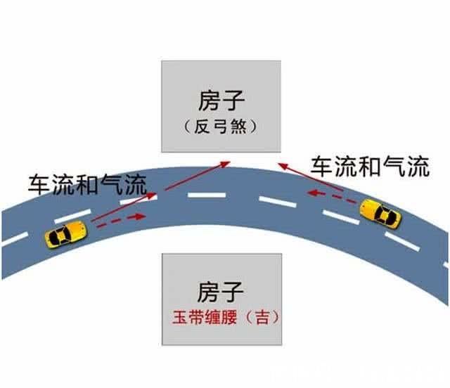 反弓煞|俗话“门前路反弓，希望总落空”，是什么意思？有没有道理呢？