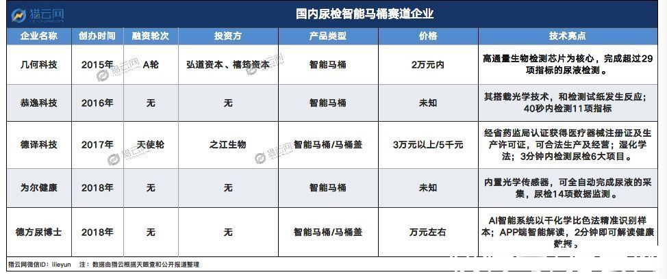 传感器|智能马桶检测革命！健康生活从概念走向现实