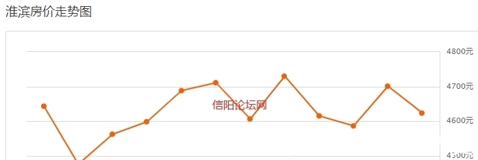 房价|信阳房价虚高……网友:梦中买得起!