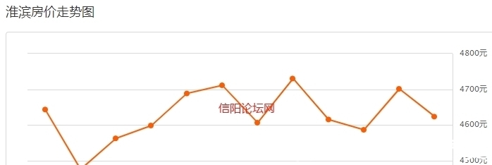 房价|信阳房价虚高……网友：梦中买得起！