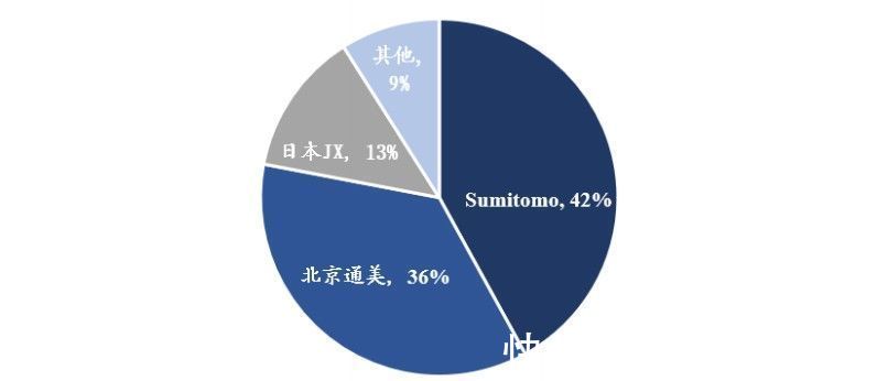 半导体|通美晶体“补血”加码砷化镓，半导体材料龙头的“生存之道”?