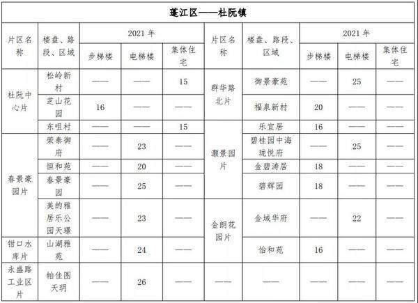 江门|一览江门市区房屋租金！租金高达55元/㎡·月！你觉得贵吗？