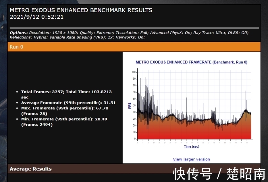 G15|手把手教你，如何解锁 戴尔G15 RTX 3060 130W功率+独显直连