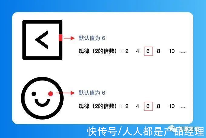 图标|一次客户沟通后，我悟出了「B端图标」若干设计点