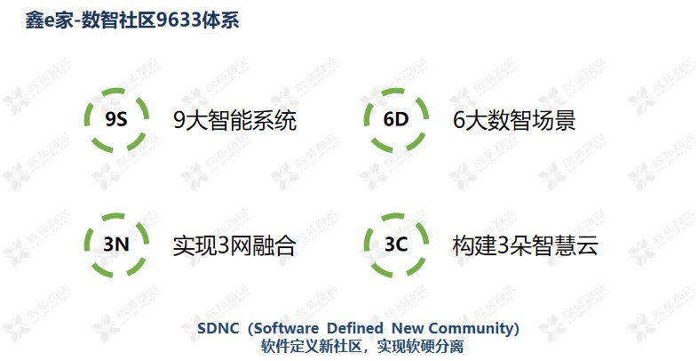 架构|浅析鑫苑服务数智社区9633体系的构建