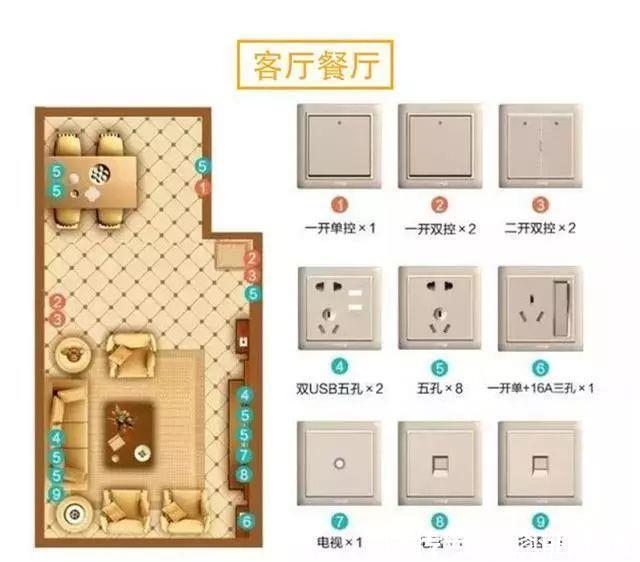 开关插座|水电定位不二法则：全屋61个开关插座布局，少1个都不行，长点心