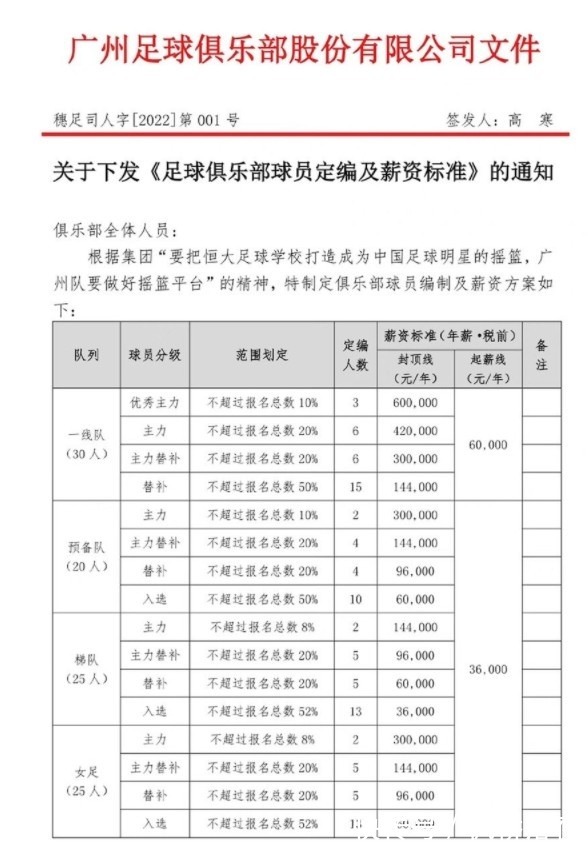 中国足球|3年薪水缩水1亿多！中超又一巨人轰然倒下，7年亏损76亿！