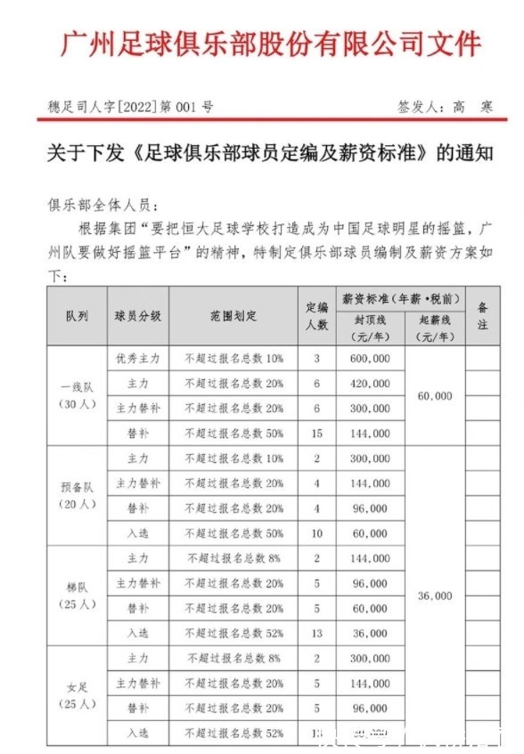 中国足球|3年薪水缩水1亿多!中超又一巨人轰然倒下,7年亏损76亿!