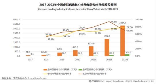 直播|元宇宙虚火加温，虚拟人物走进现实