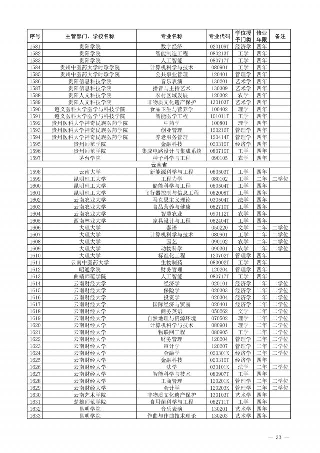 布点|一批高校专业撤销，有你们学校吗？