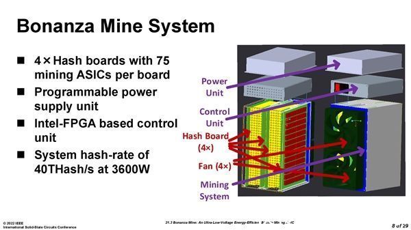 挖矿|Intel第一款“矿卡”细节首次公开：神秘7nm、功耗不可思议