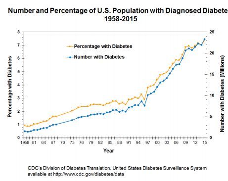 酒精|比糖和酒精更可怕的"健康杀手",竟然是它!你常吃的食物中就有…