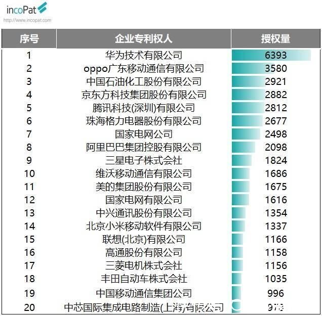 市场份额|三年功不唐捐：华为手机退走欧洲份额，其他厂商站出来了