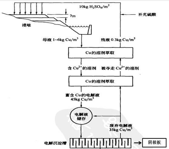 冶炼|镜头下的铜冶炼：原来铜生产可以这么美