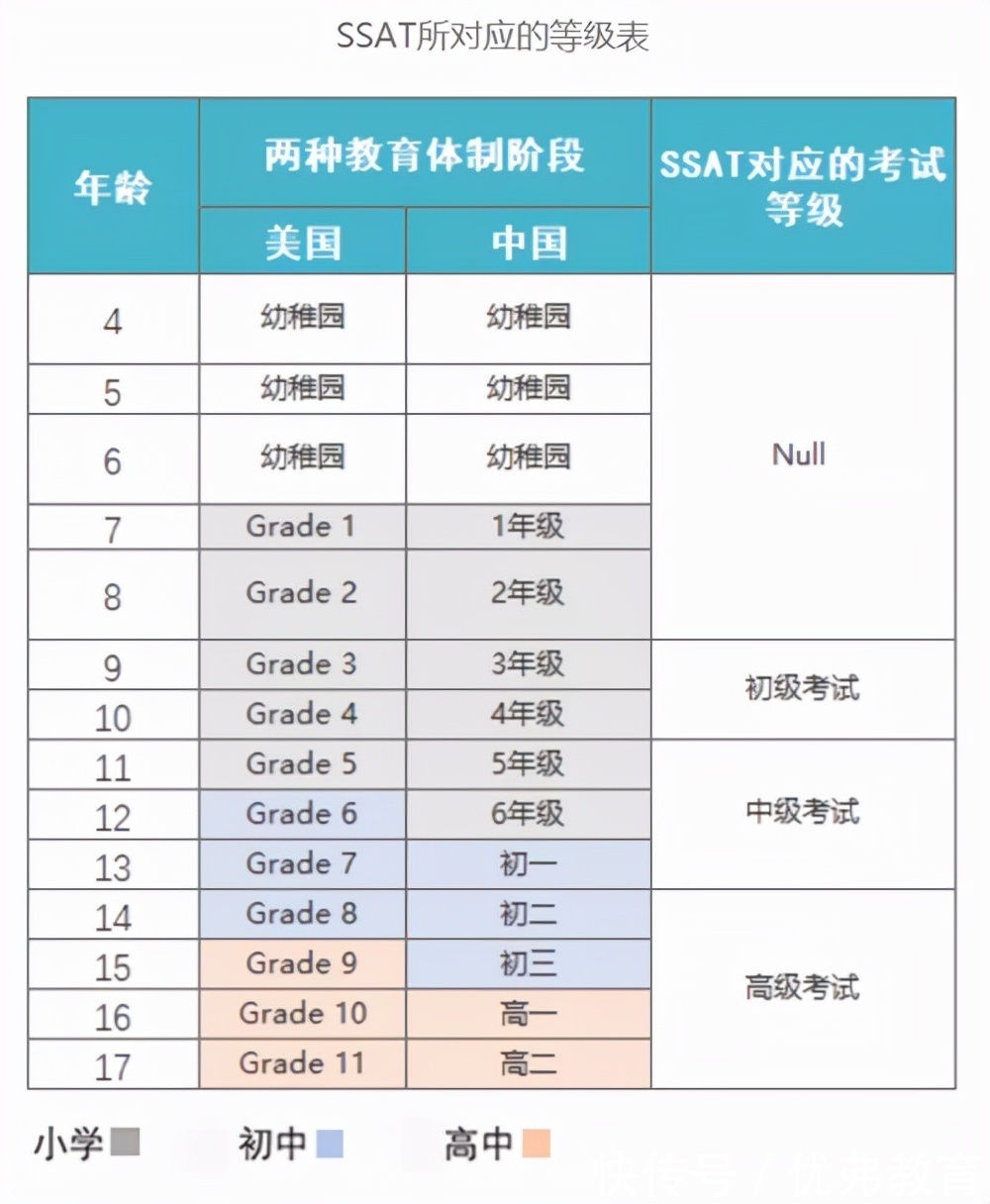 注解|SSAT考试诸位是否明白？美国留学中学入学考试注解