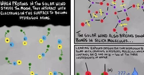 工厂 月球出现奇特的造水过程,美国科学家称它们是“造水化工厂”