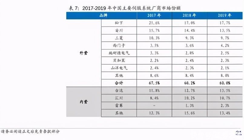 汇川技术：工控龙头“小华为”|大佬持仓 | 伺服系统