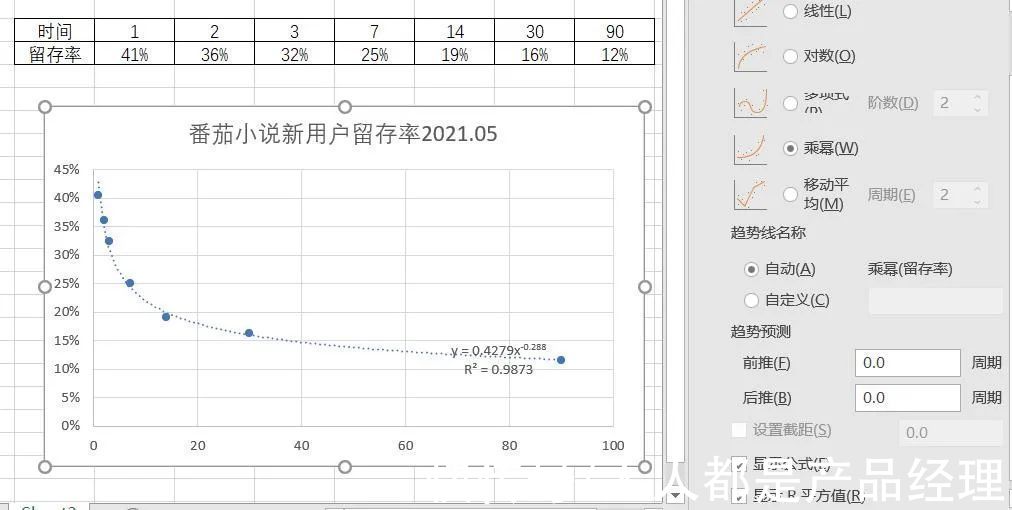 函数|LTV预估与留存曲线拟合：指数函数还是幂函数？