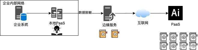 超级观点|202x年，数字化如何从结构化向知识化阶段转型？| 超级