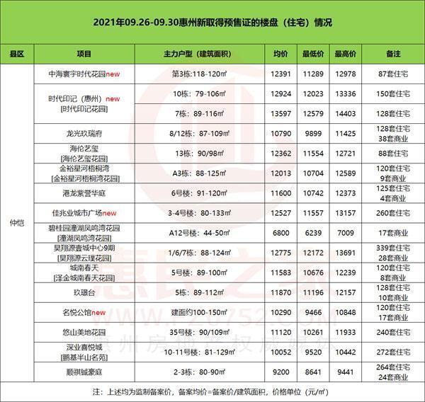 惠阳|零首付,惠州大亚湾的房子这么难卖吗