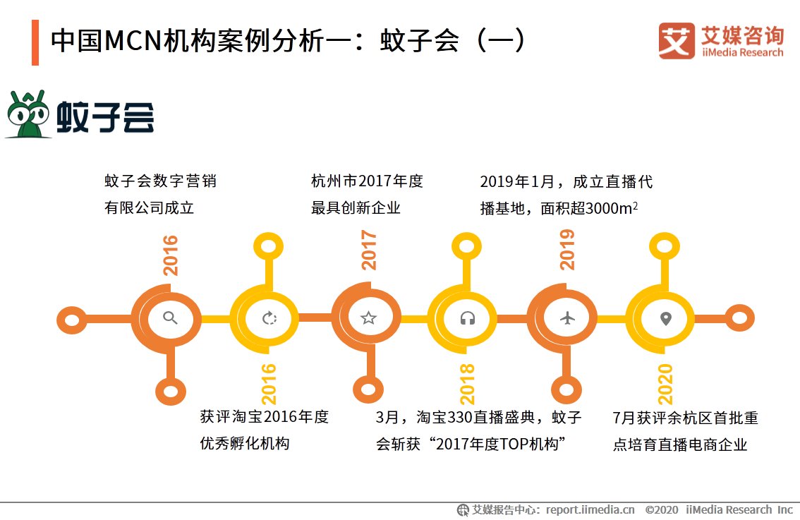 电商|直播电商行业监测报告：行业竞争逐渐转变为供应链之争