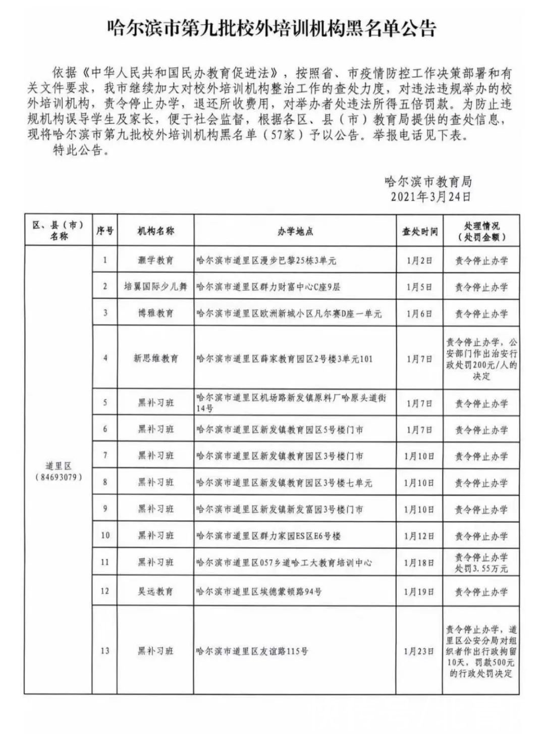 又有196家上黑名单！有你熟悉的吗