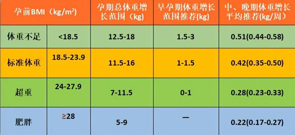 信号|胎儿也会“营养不良”？这3种信号提醒孕妈，该“补一补”了