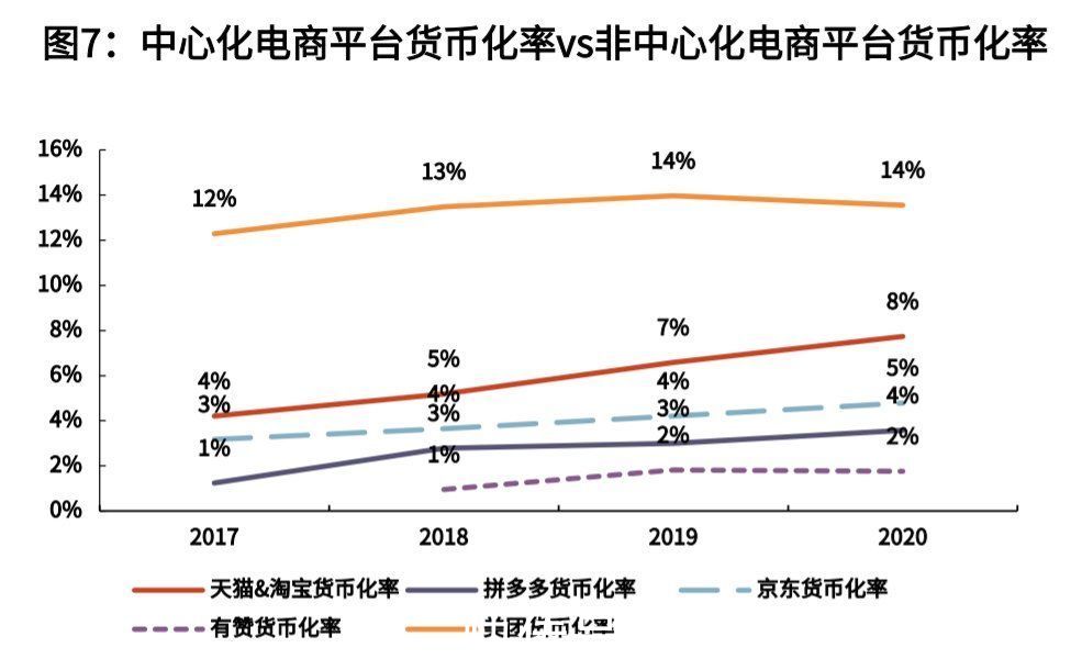 公域|电商退位，私域让商家站在舞台中心