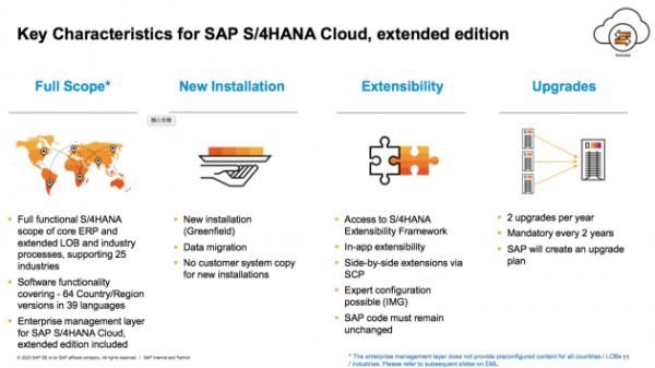 率先|帛丝云商率先拿下SAP S/4HANA Cloud EX中国区首单！