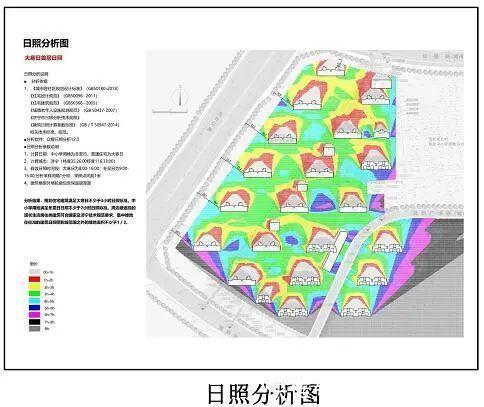 运河|济宁新项目运河春晓规划723户！