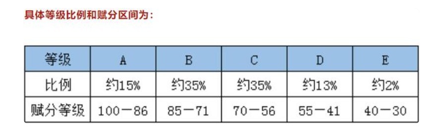 高考的省份|新高考暴露新问题，选科不好中等生变学渣，物化生不是最优选