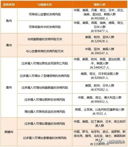 糖尿病人能吃什么肉？推荐吃的9类肉，对稳血糖防并发症都有好处！