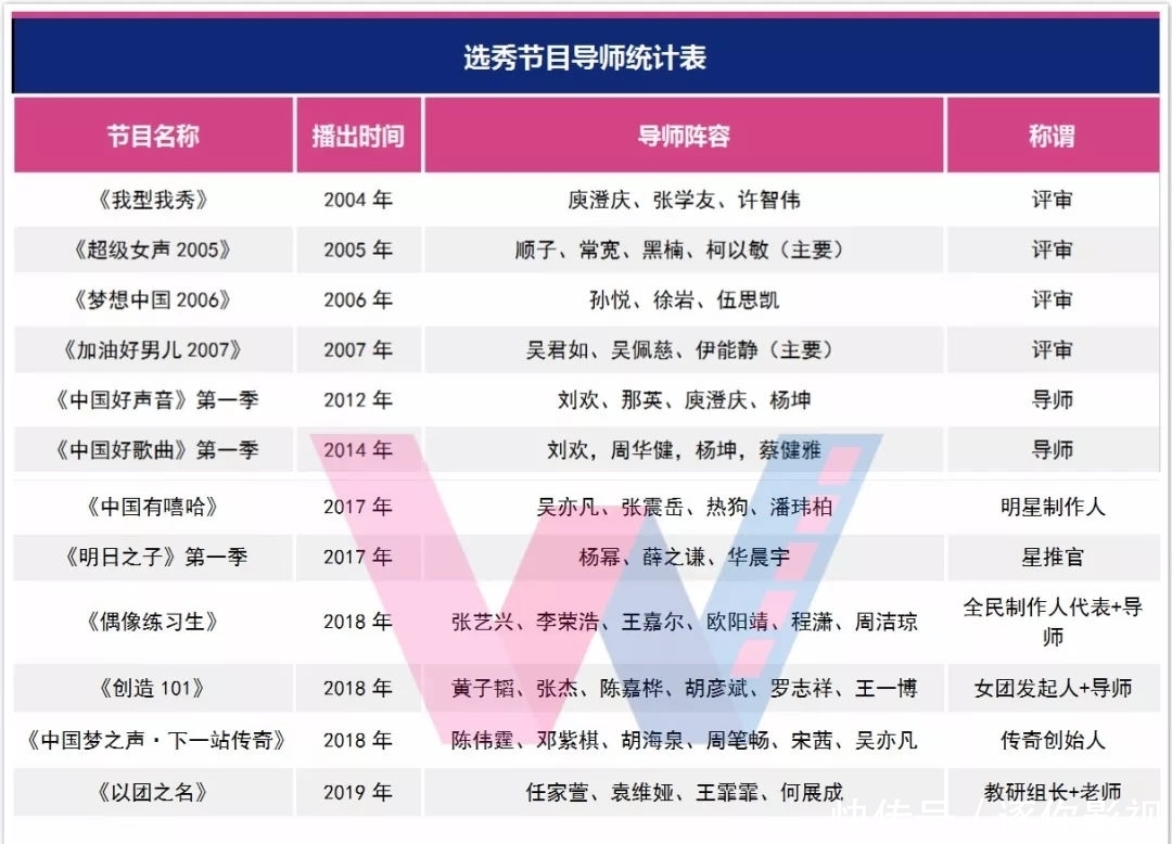 “长得个性”、“世界的参差”，创4导师是来教说话之道的？