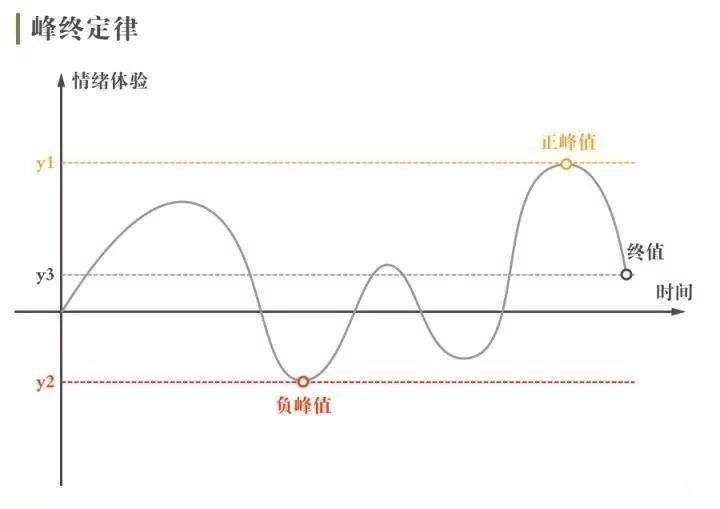 逻辑|内容获客：运用会销逻辑，浅析如何打造线上高转化引流课