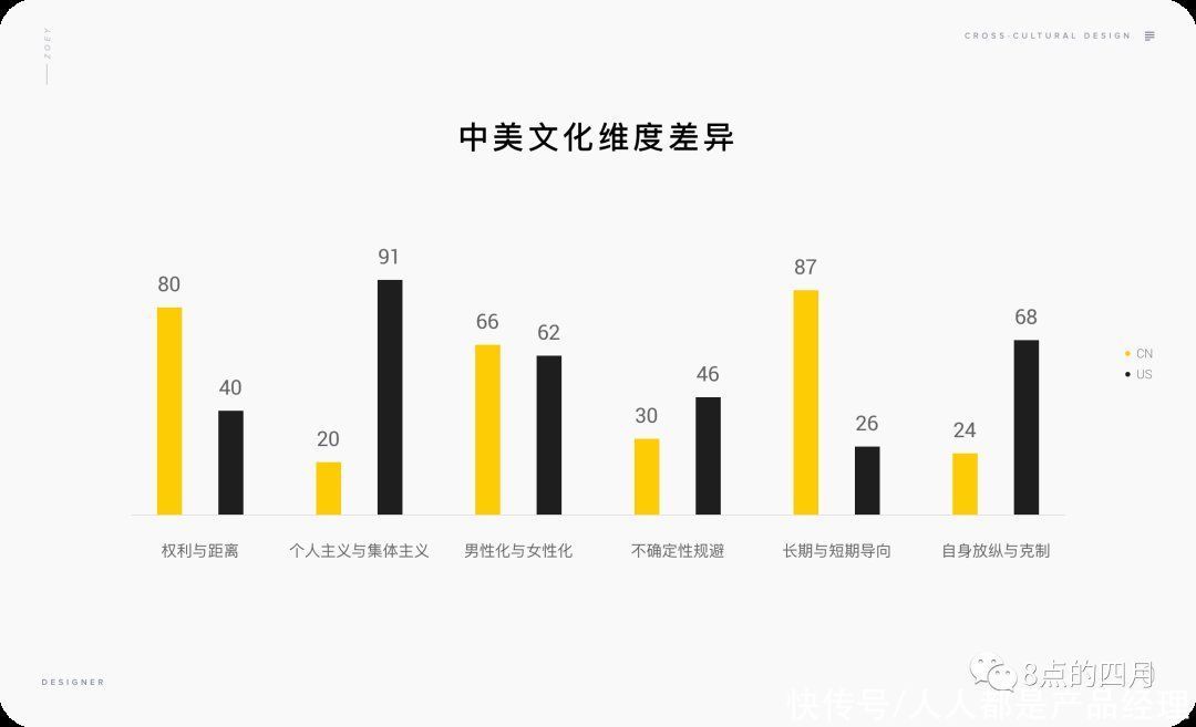 阿拉伯语|跨文化产品的设计思路