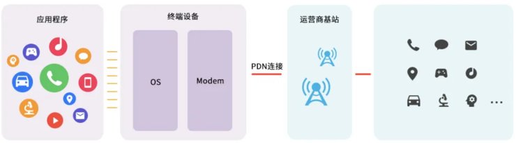 到来|5G手机的个性化服务有望明年到来